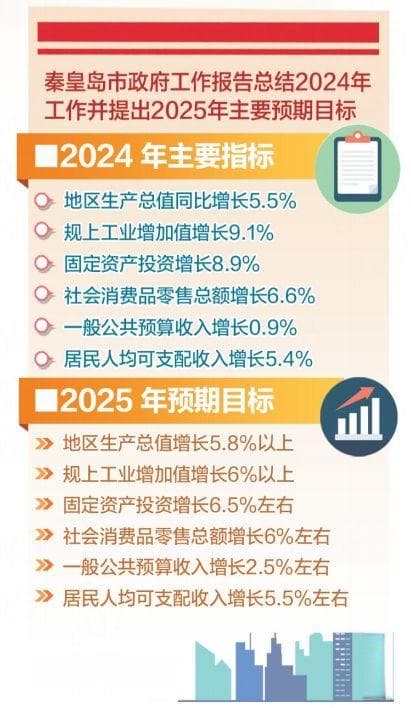 秦皇岛：打造全国滨海旅游目的地
