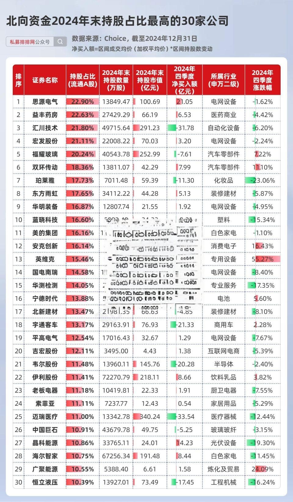 北向资金最新持仓出炉！36股被持仓超百亿！
