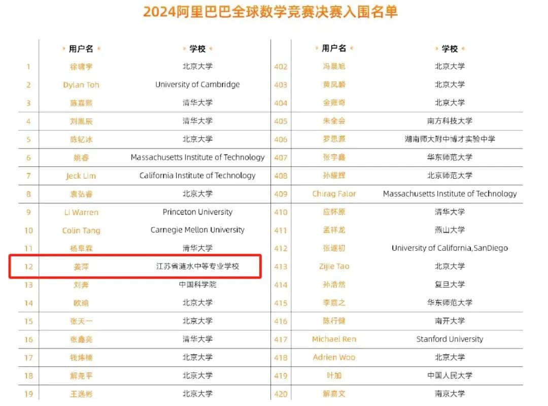 中专生姜萍：从服装设计到全球数学竞赛12强的逆袭之路
