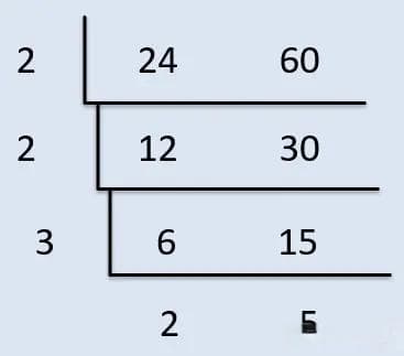 数论初步（最大公约数和最小公倍数）（c++）