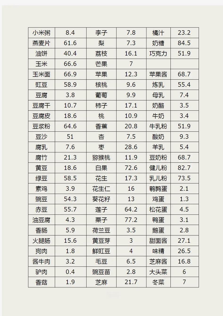 血糖指数全解析：33种主食碳水含量权威指南