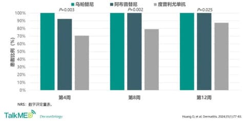 特应性皮炎该如何选择生物制剂（达必妥）或JAK抑制剂（希必可等）？