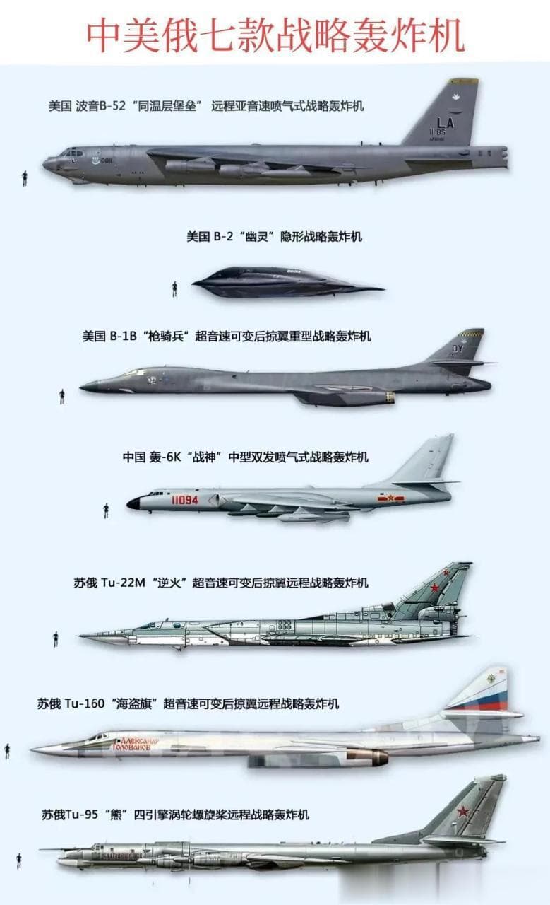 南六与图95联合巡航或将实现，中国战略轰炸机迎来突破