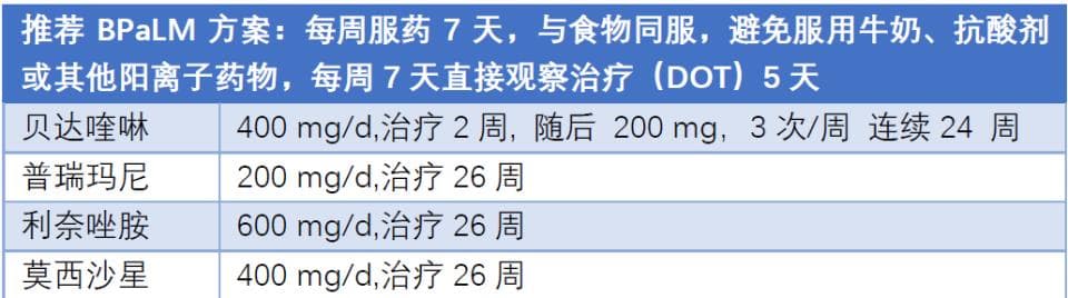 2025 ATS结核病治疗指南更新，推荐全口服短疗程方案