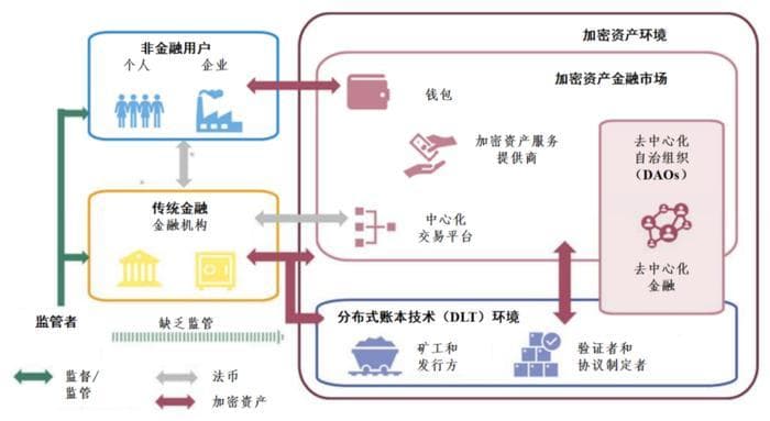 加密资产可能引发新兴市场经济体金融稳定风险