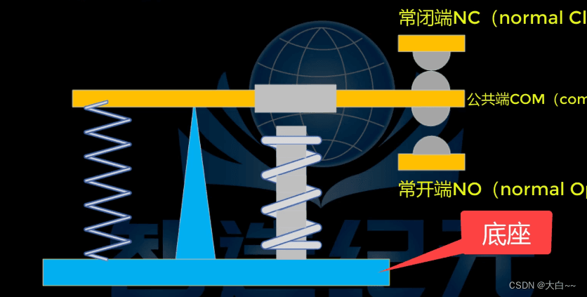 继电器理论