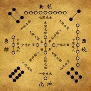周易八卦中的自然现象都表示什么，乾坤为天地，其他的都代表什么