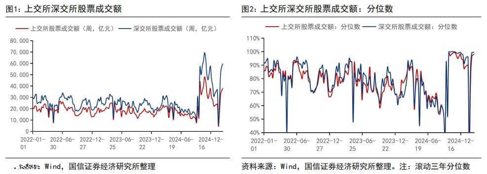 【国信策略】换手率抬升，轮动开启