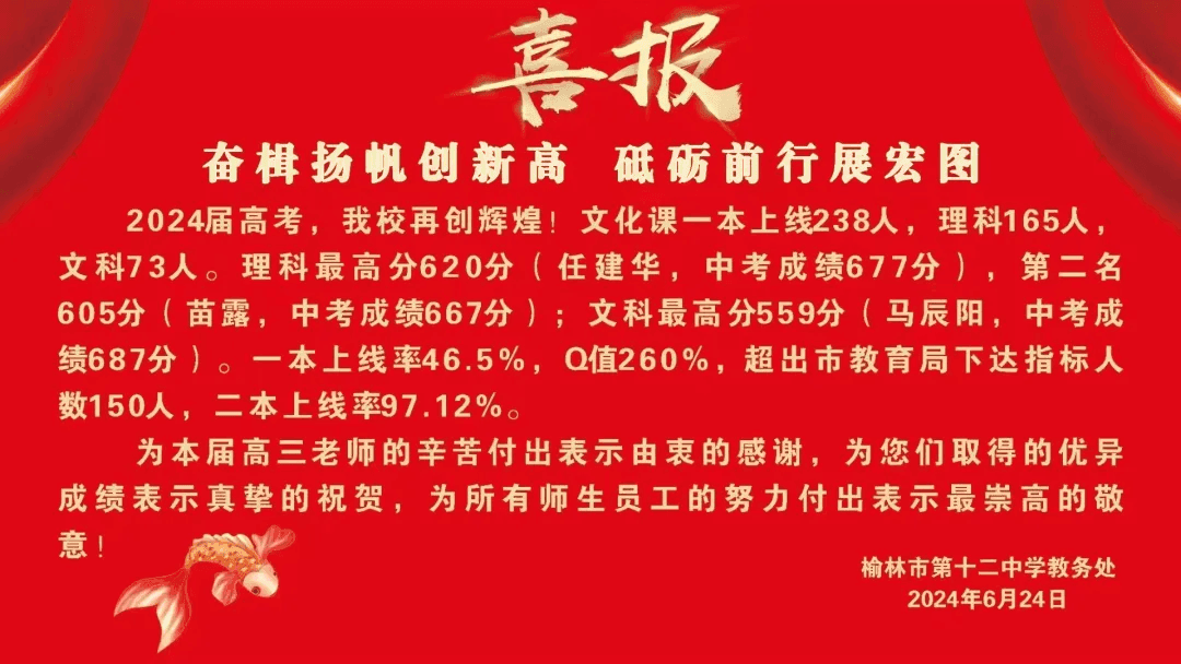 2024年榆林各学校高考喜报(最全版）