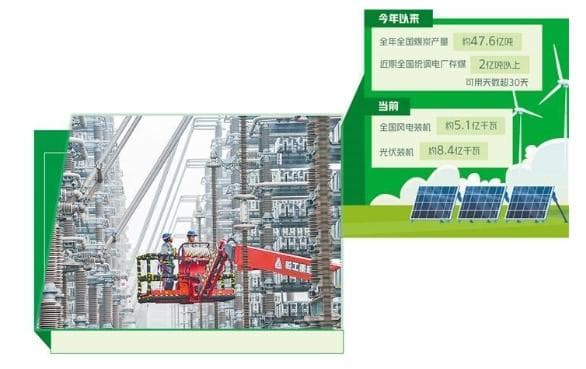 能源保供工具箱越来越丰富