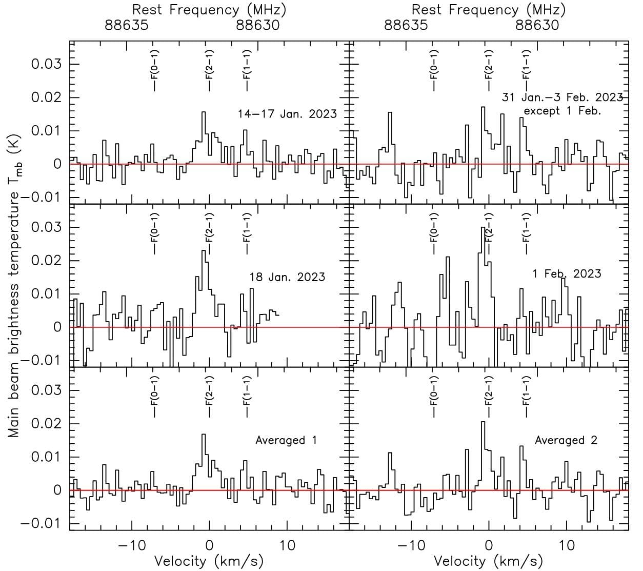 中国科学家在长周期彗星毫米波分子谱线观测研究中取得重要进展