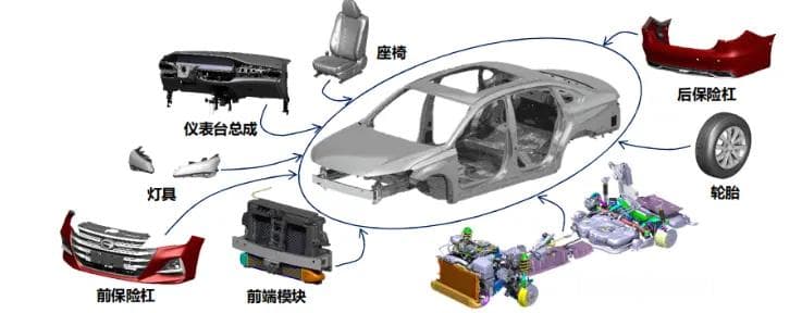 汽车总装工艺详解：从模块化装配到智能制造