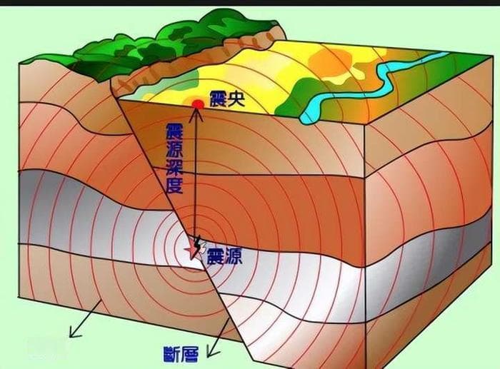科学家发现地震发生的主要原因：与应力积聚和断层几何形状密切相关