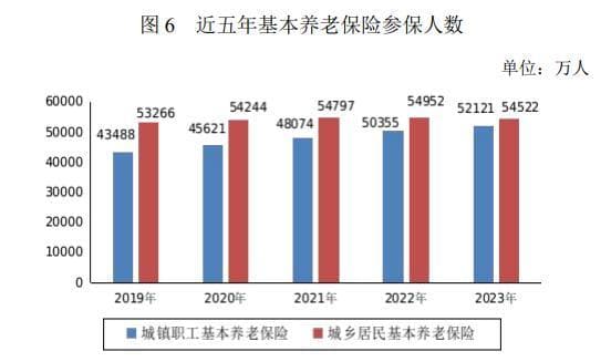 2024年中国农村社会养老保险行业发展现状分析