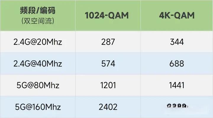 讲事实摆数据，告诉你为什么千万不要盲目升级WiFi7！