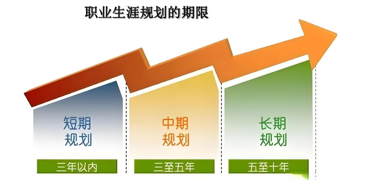 大学生职业发展规划指南