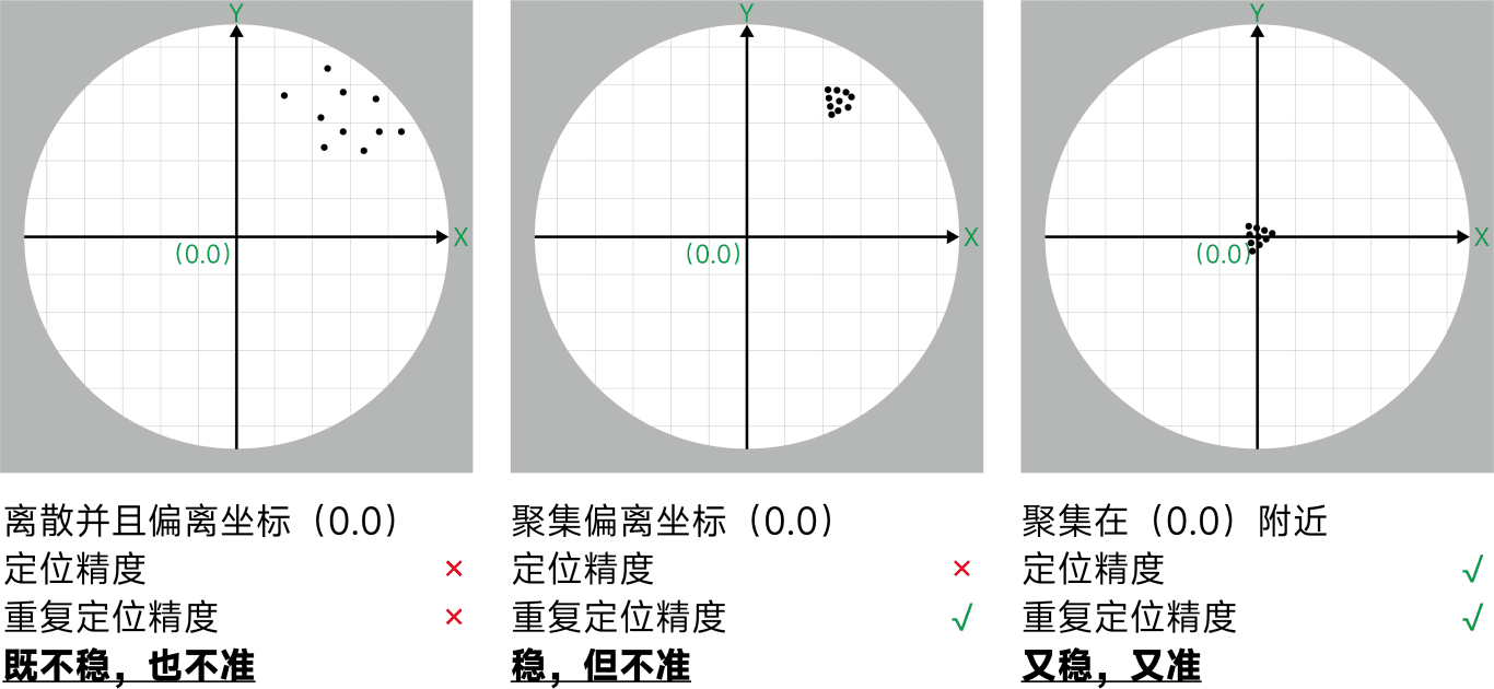 测量仪器/传感器精度概念全解析