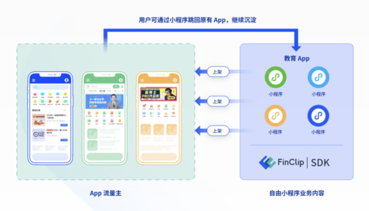 深入探讨Android开发的三大框架的优缺点与应用场景