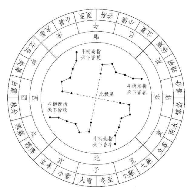 北斗七星：古人的星空智慧，今人的文化瑰宝