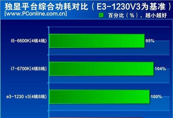 E31230V2和E31230V3的区别（比较两款处理器的性能和功能）