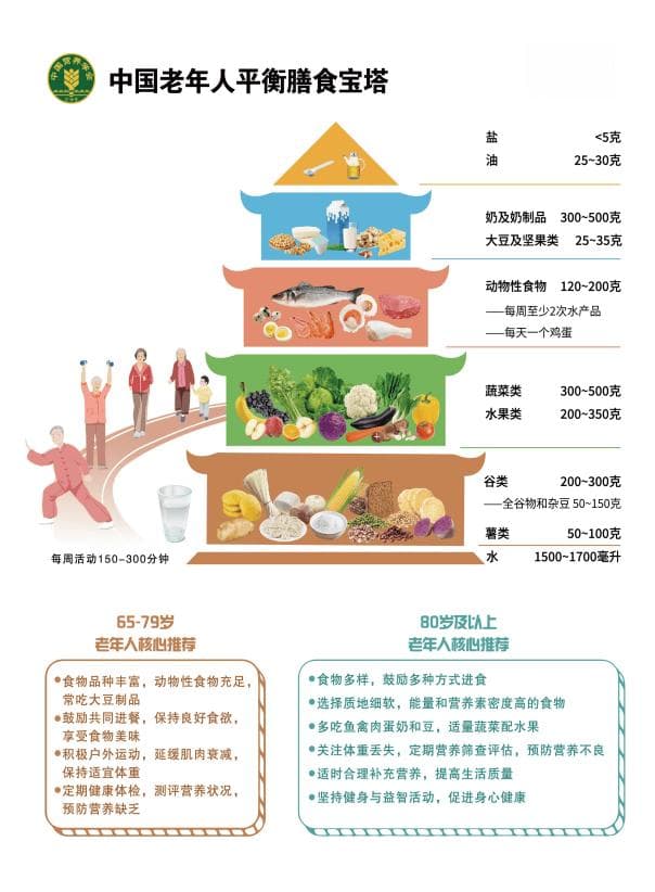 老年人如何吃出强大免疫力？“食养秘籍”来了