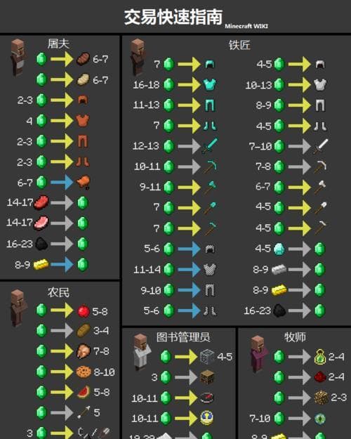 探索创意无限的MC命令方块世界（发掘MC命令方块的神奇潜能与应用）
