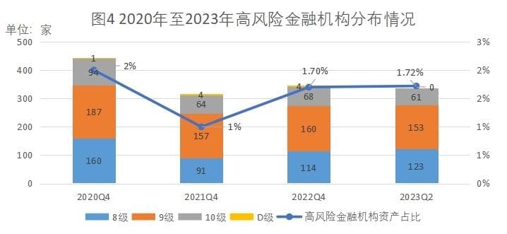 中小银行金融风险分析及化解  ——预防与处置