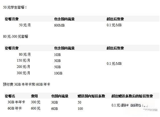 无线接入上网流量费全知道：定义、原理、计费与管理