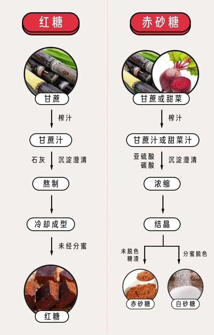 红糖姜茶里面究竟有没有红糖？