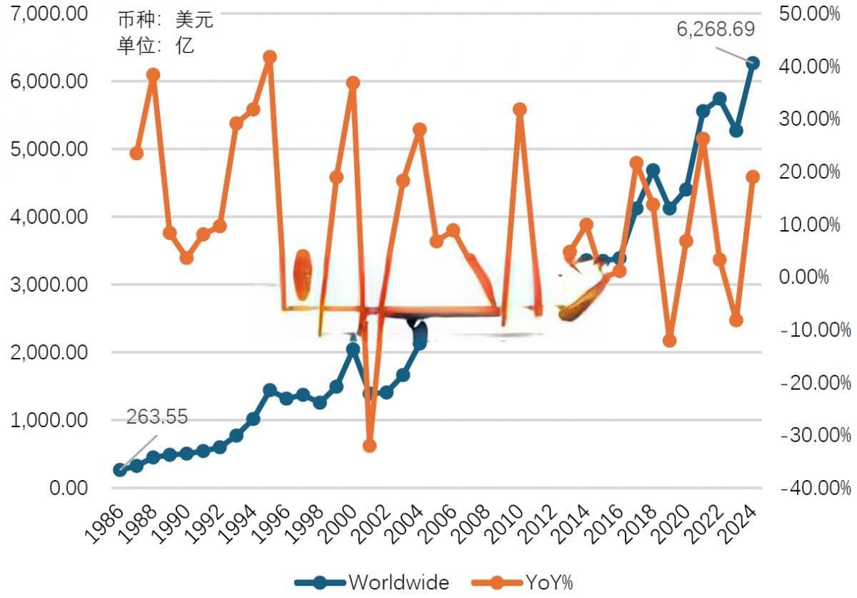 全球电子元器件分销行业的变革与未来方向