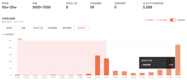 卫生巾也有“医用级”，医用卫生巾适合哪些人？