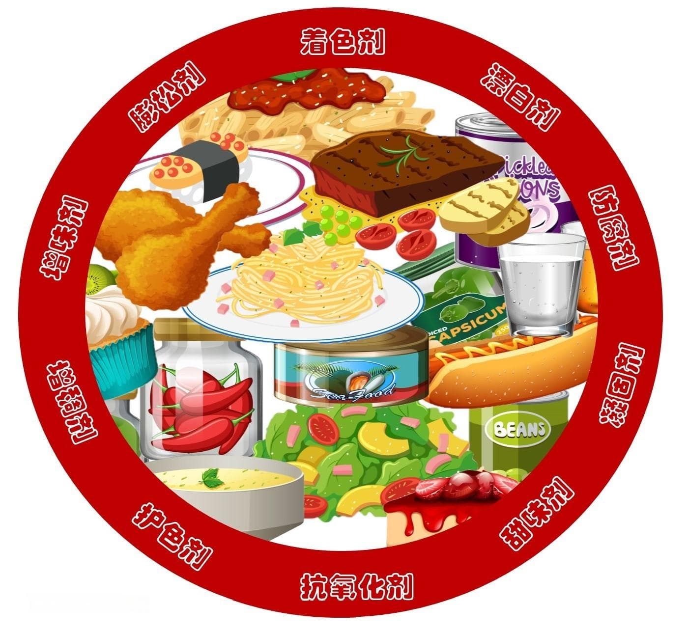 理化与卫生毒理分析：食品添加剂的真相