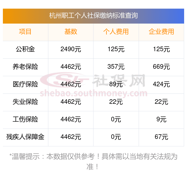 2025年社保新规解读：最低缴费年限提至20年，杭州社保缴费标准出炉