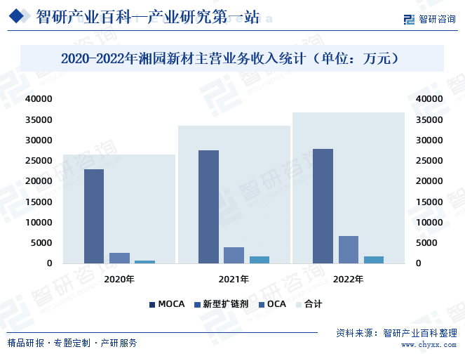 聚氨酯扩链剂：从定义到发展趋势的全面解析