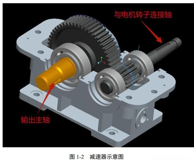 直流电机与PID算法
