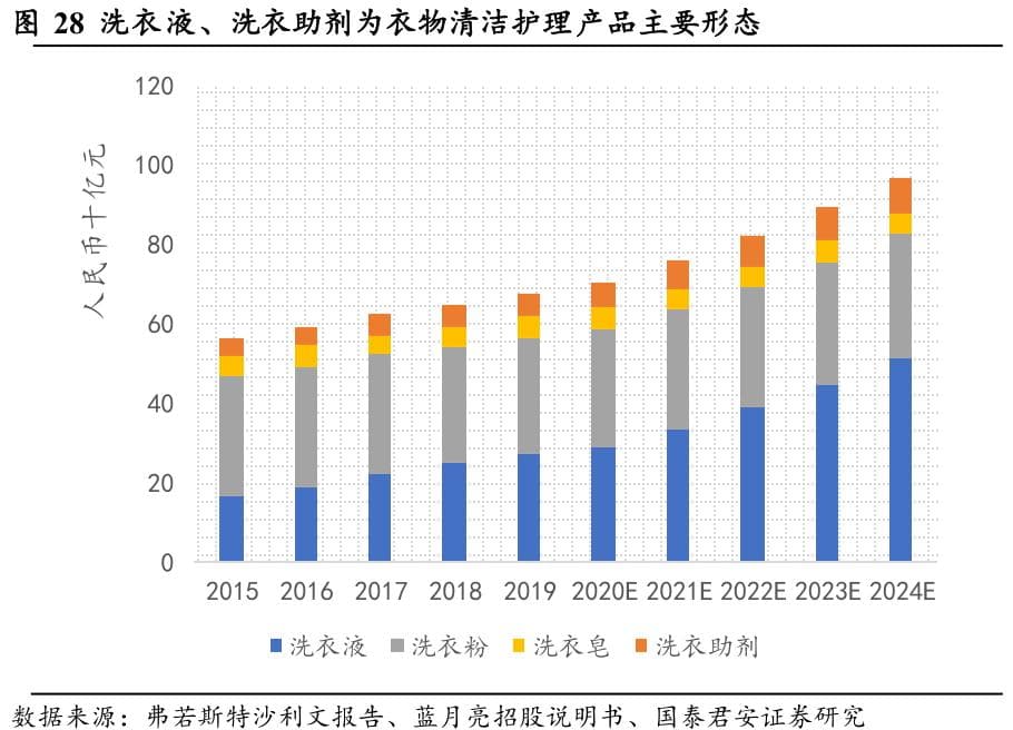 宝洁紧急召回超820万袋洗衣液！蓝月亮、WICKLE、好爸爸等品牌产品还安全吗？
