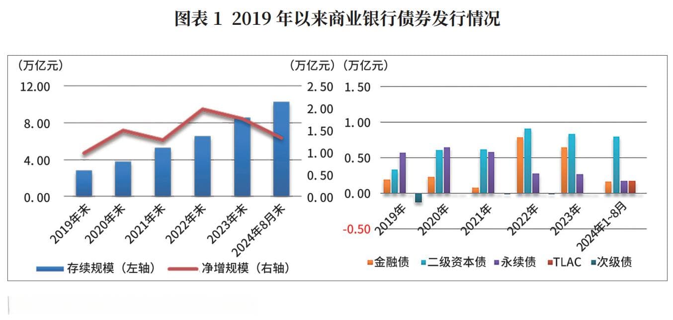 探索保险资金在商业银行债券投资中的潜在机会与风险