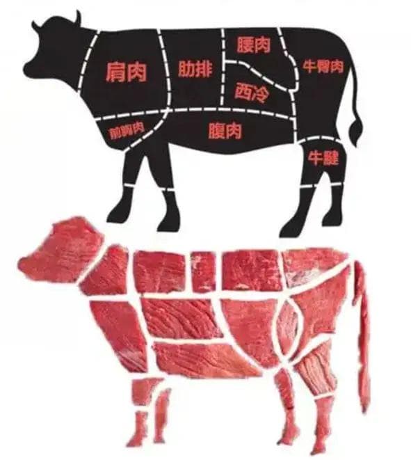 烧烤用牛肉哪个部位最美味？西冷、肋条、上脑……总有一款打动你