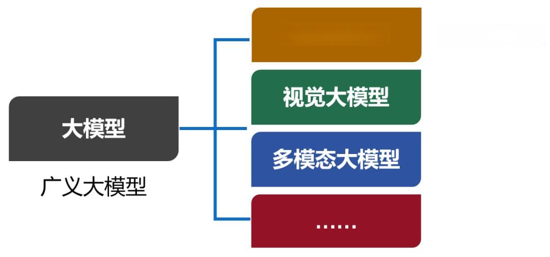 【通俗易懂】什么是大模型？全网最易理解的大模型讲解
