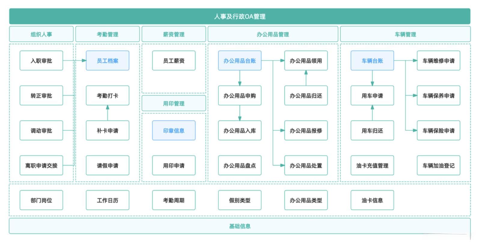 全面解读OA系统：功能、价值及应用