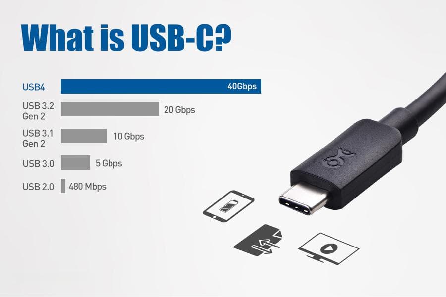 USB Type-C多显示器支持：工作效率提升的全新途径