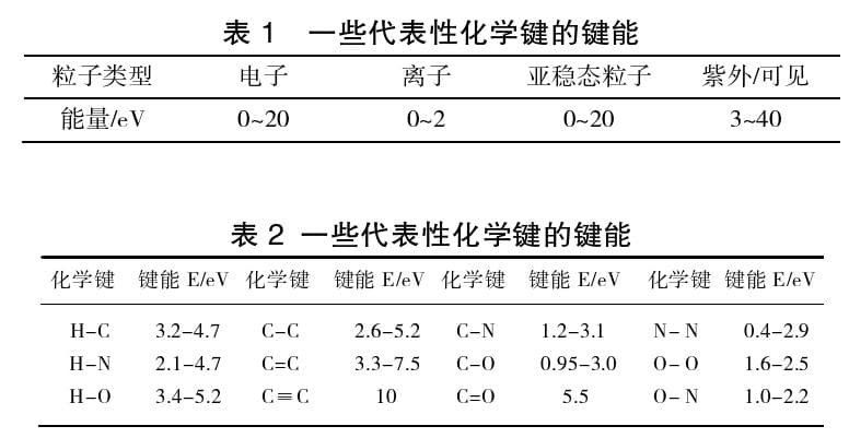 材料表面低温等离子体改性原理