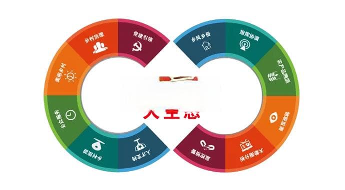 乡村智慧化升级：数字乡村打造农村生活新品质