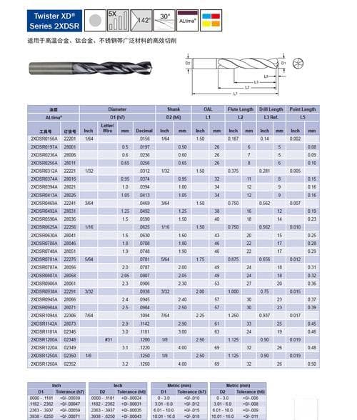 合金钻头转速进给怎么计算