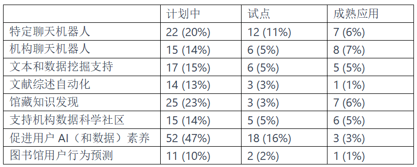 IFLA：人工智能对图书馆的影响及图书馆应对策略