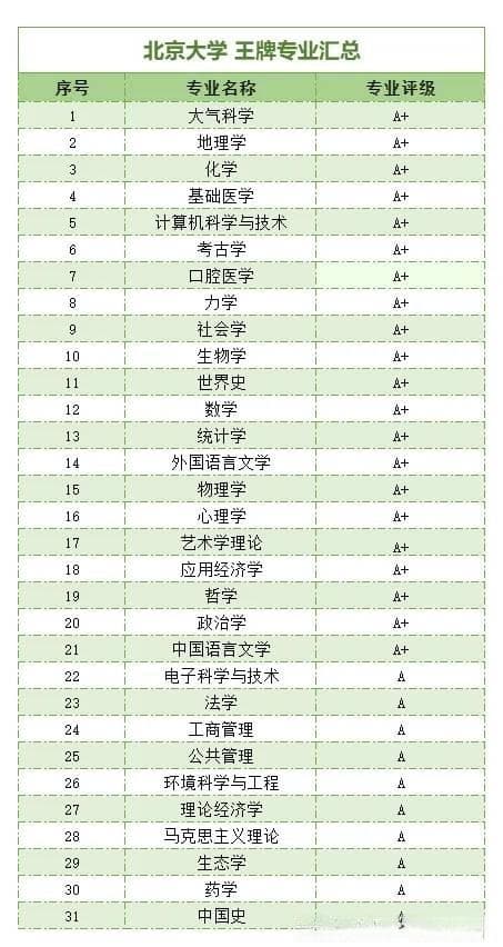 C9大学名单有哪些，排名是怎样的？