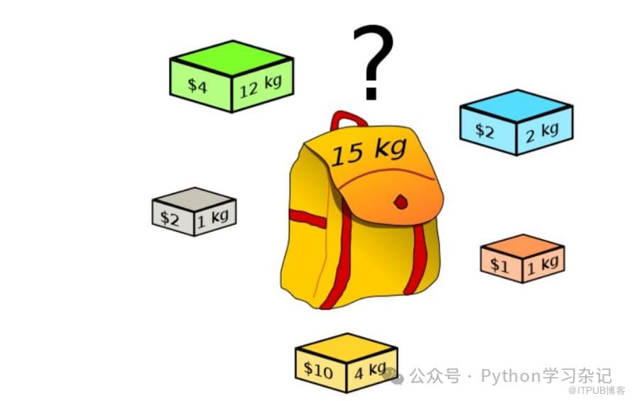 什么是P与NP问题？
