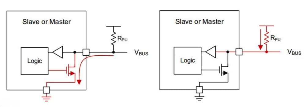 基础通信协议之 IIC (I2C) 详细讲解