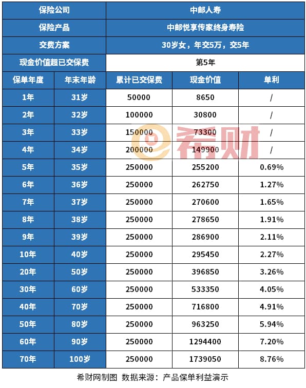 交了好几年的保险不交了钱能退吗？怎么全额退保费？
