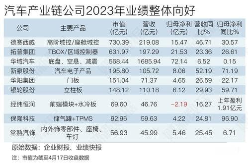 A股中哪些公司适合养老投资？,稳健收益与长期增长的股票解析